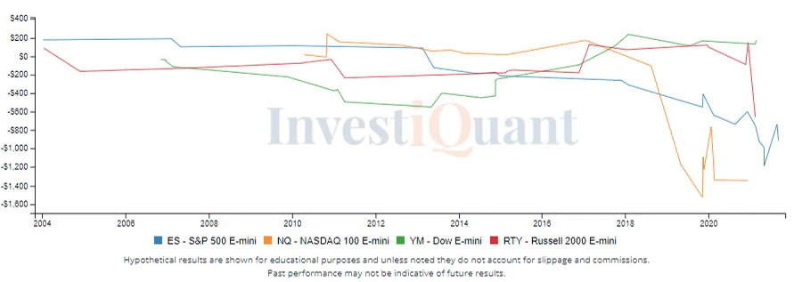 Lower prices brought buyers in today